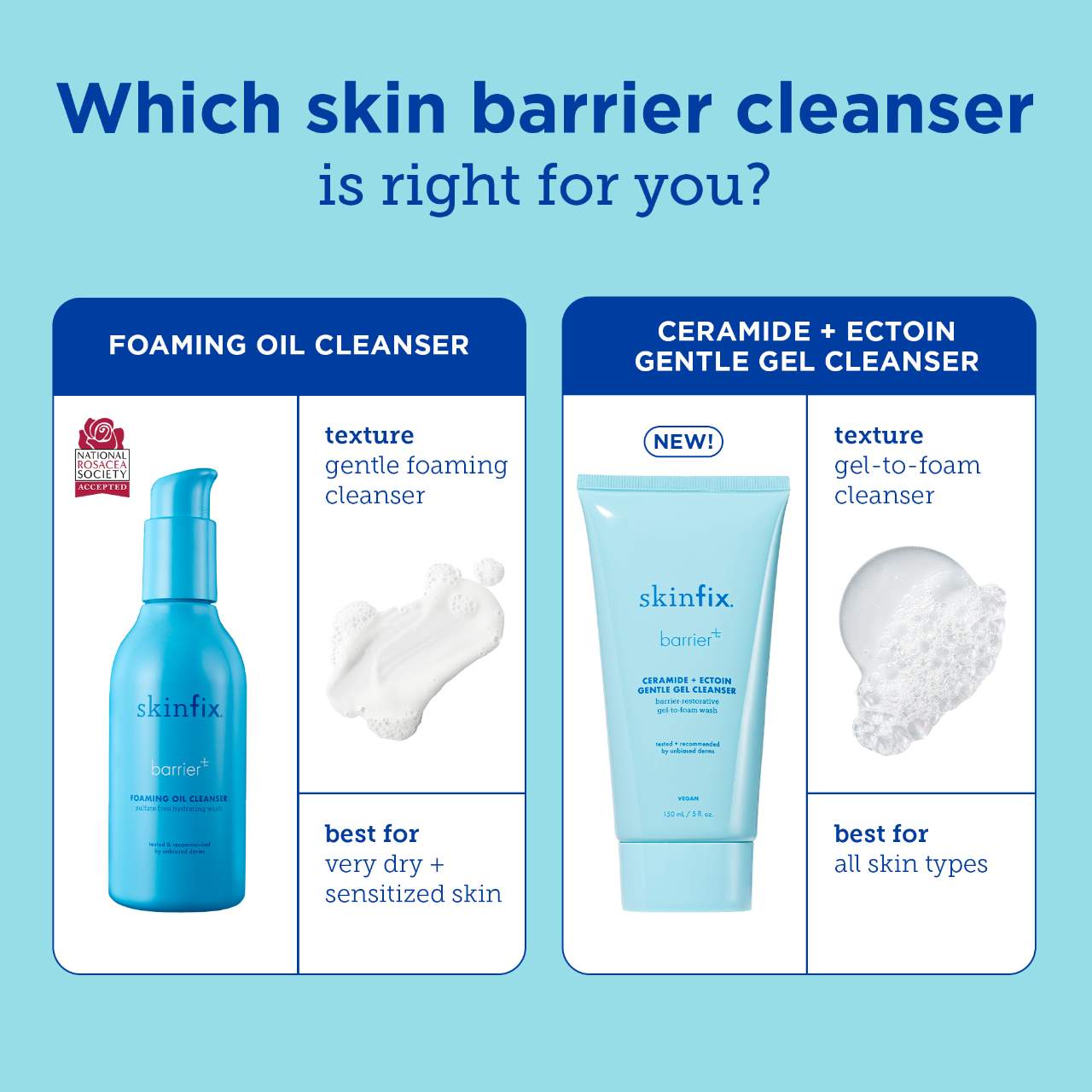Мягкий увлажняющий гель для умывания с керамидами и эктоином Skinfix barrier+ — фото 8