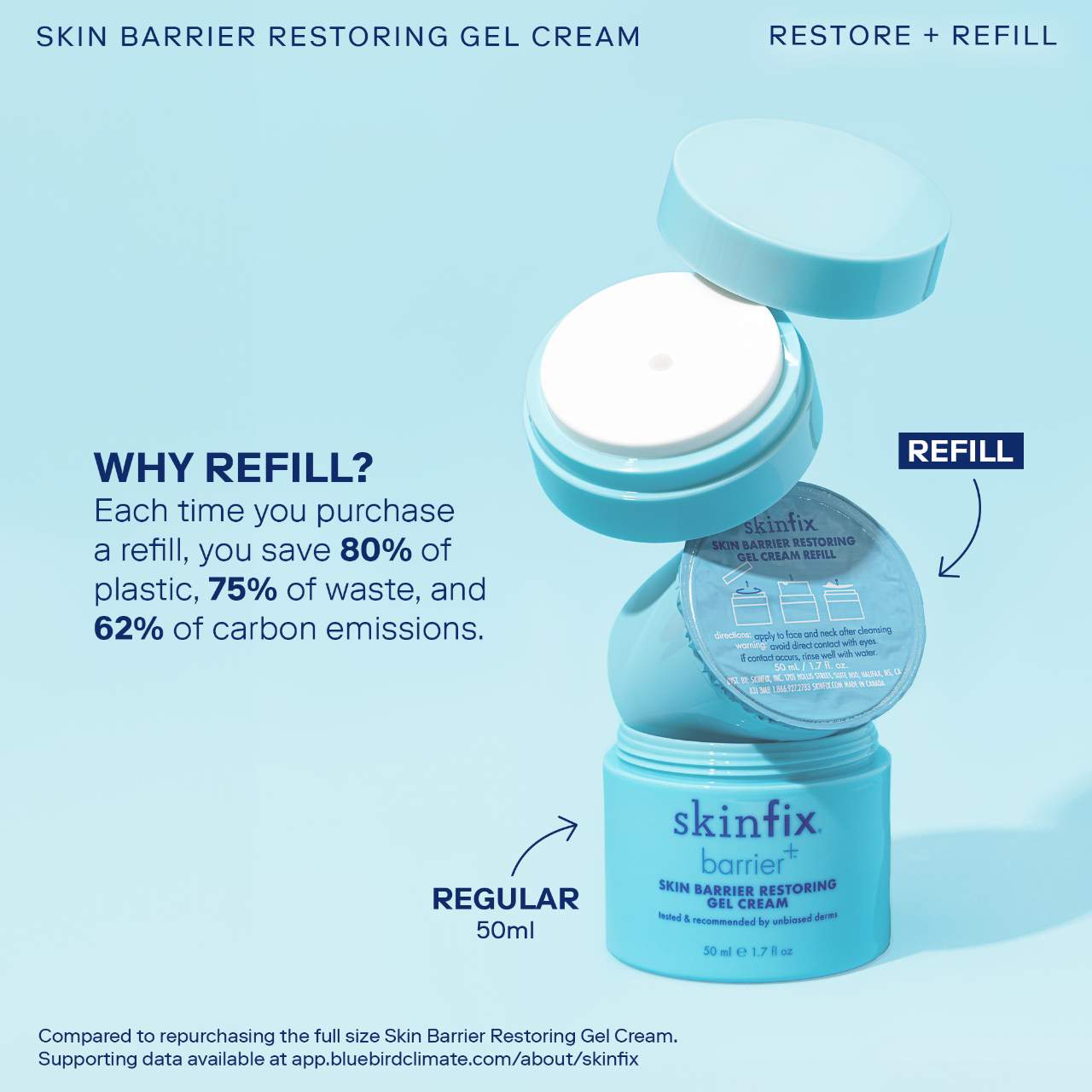 Barrier+ Skin Barrier Niacinamide Restoring Gel Cream - Skinfix