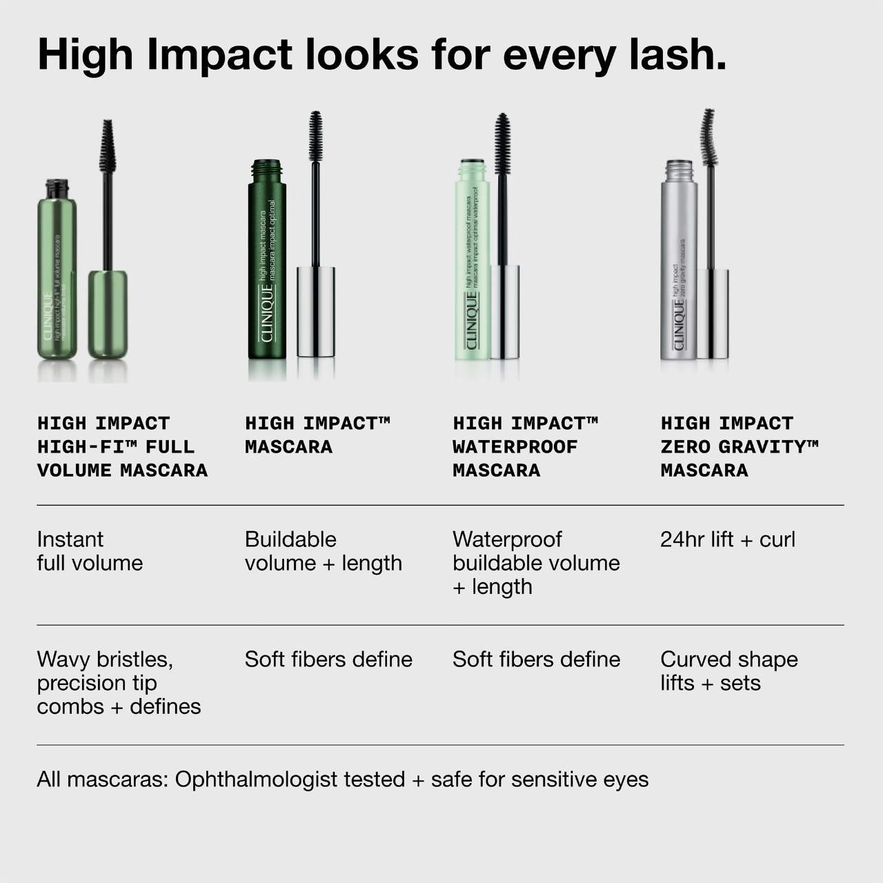 Мини-тушь для ресниц Clinique High Impact High-Fi для объёма — фото 5