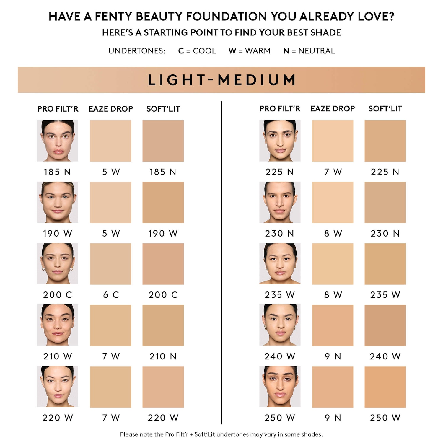 Soft'Lit Naturally Luminous Hydrating Longwear Foundation - Fenty