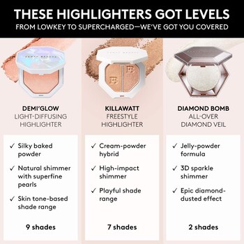 Demi'Glow Light-Diffusing Highlighter Fenty Beauty by Rihanna