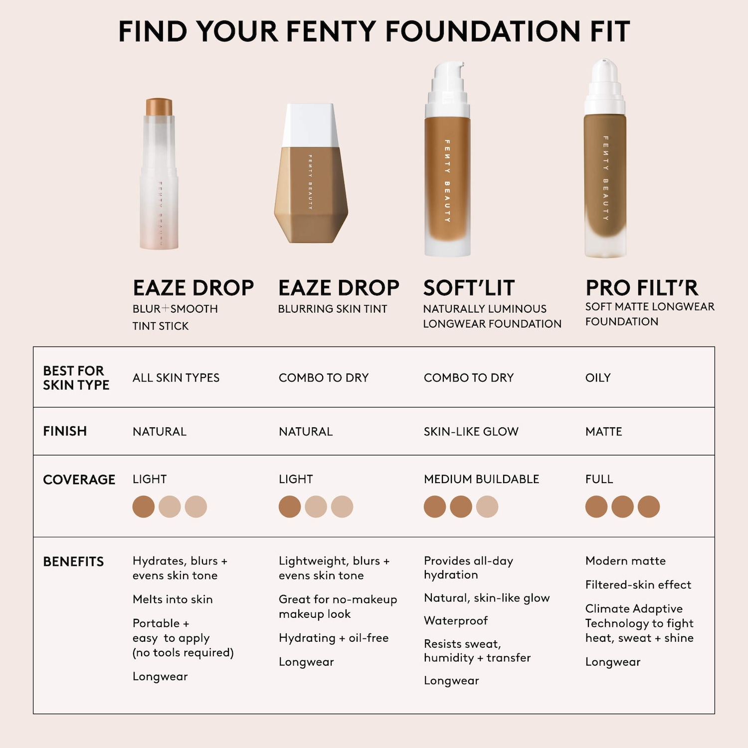 Soft'Lit Naturally Luminous Hydrating Longwear Foundation - Fenty