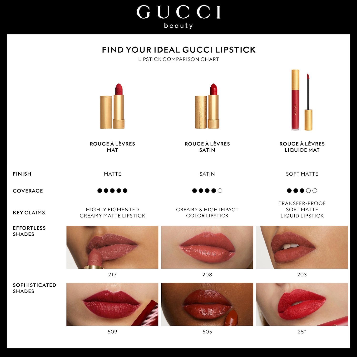 Rouge à Lèvres Mat Matte Lipstick - Gucci | Sephora