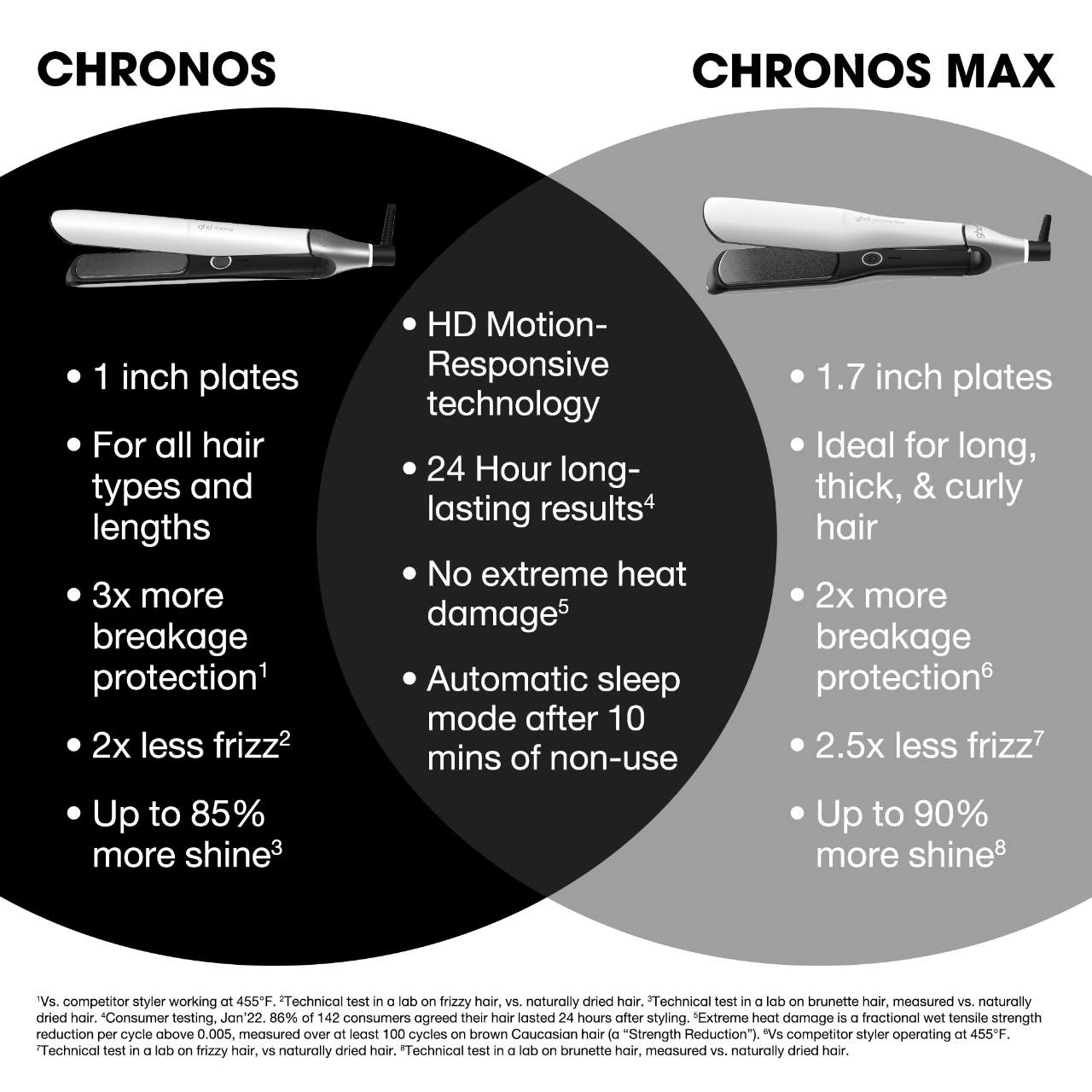 Выпрямитель для волос 1" ghd Chronos Styler — фото 8