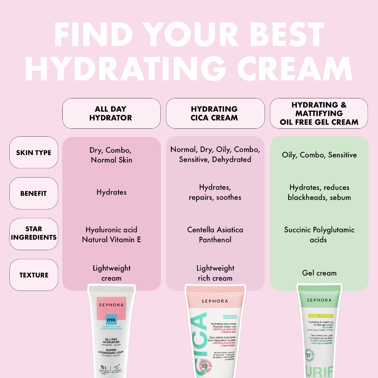 Hydrating Cica Express Repair Care Cream - SEPHORA COLLECTION