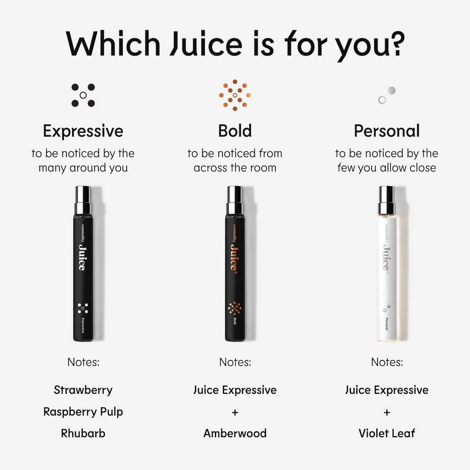 Juice- Personal Eau de Parfum with Raspberry Pulp & Violet Leaf