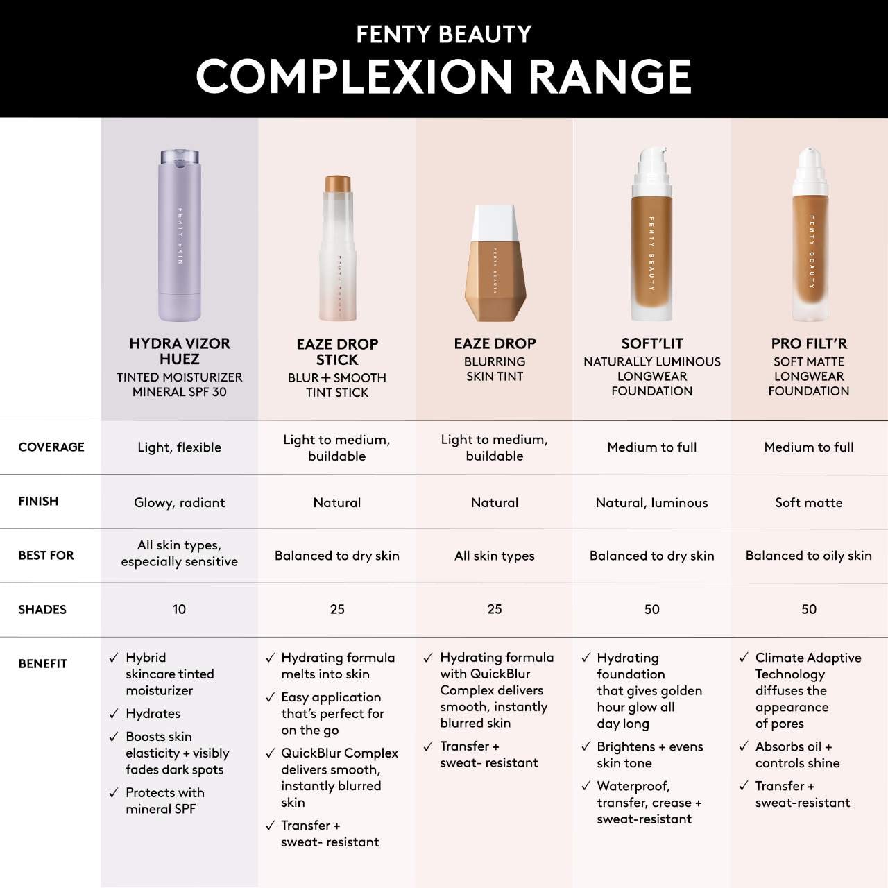Fenty Beauty by Rihanna Сменный футляр Fenty Beauty Hydra Vizor — фото 3