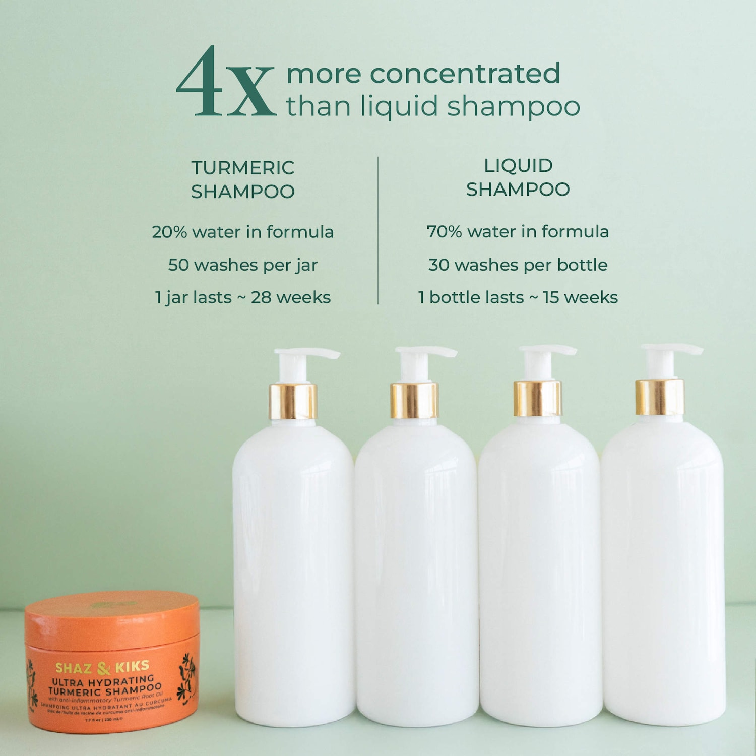 THE SHAMPOO & THE TREATMENT 3個ずつ計6個セット Ultra Hydrating Turmeric Shampoo - SHAZ & KIKS | Sephora