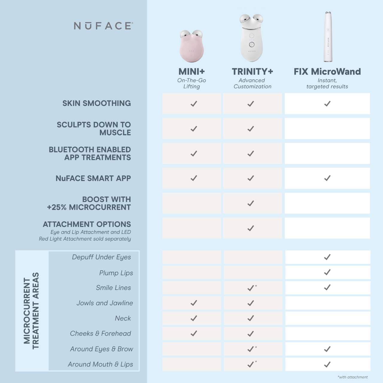 Микротоковое устройство NuFACE Fix MicroWand — фото 7