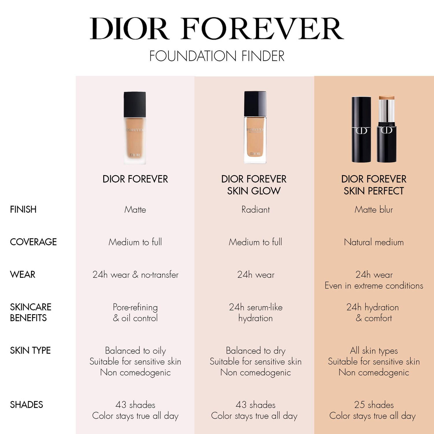Forever Skin Perfect 24H Multi-Use Foundation Stick - DIOR | Sephora