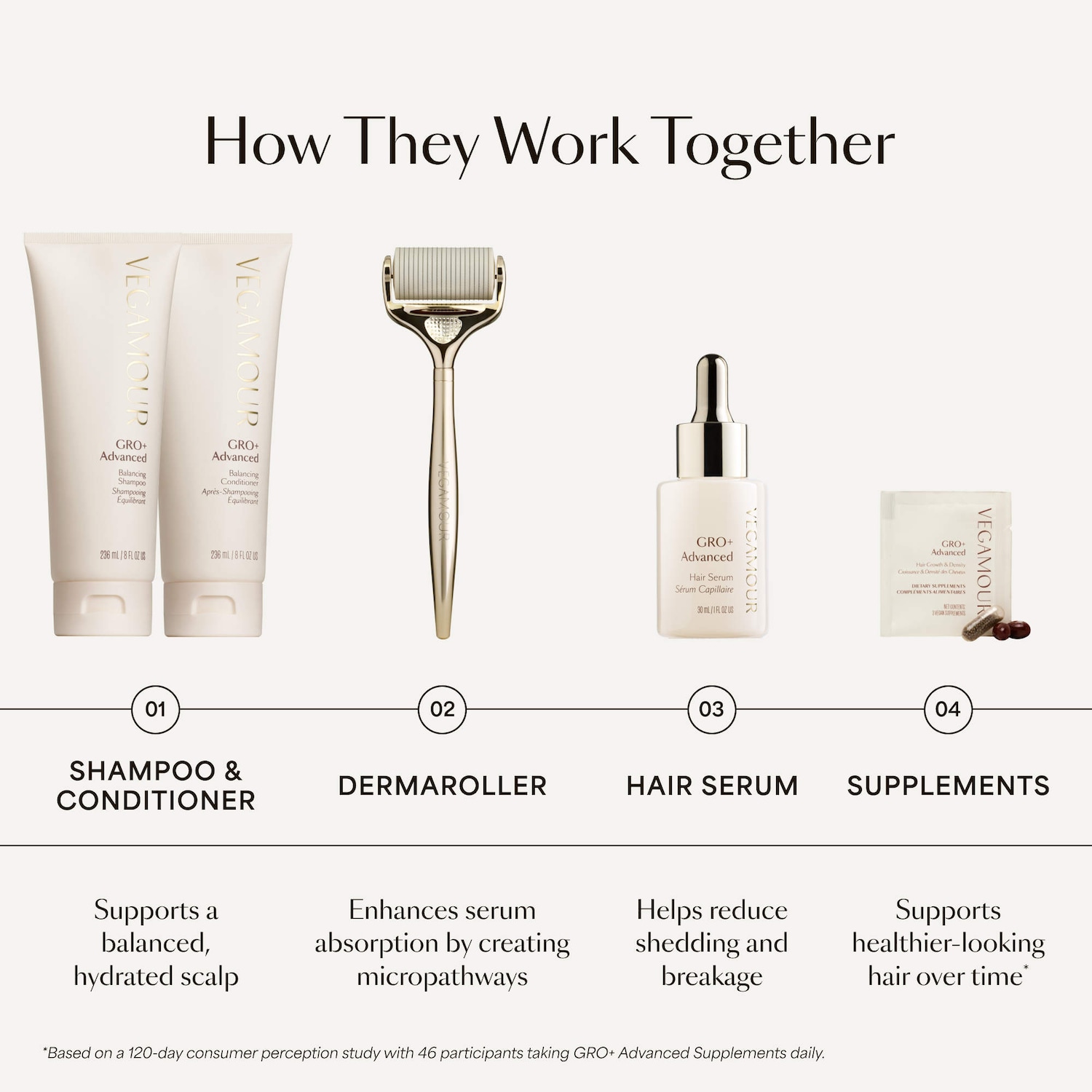 GRO+ Advanced Hair Serum and Dermaroller Set - Vegamour | Sephora