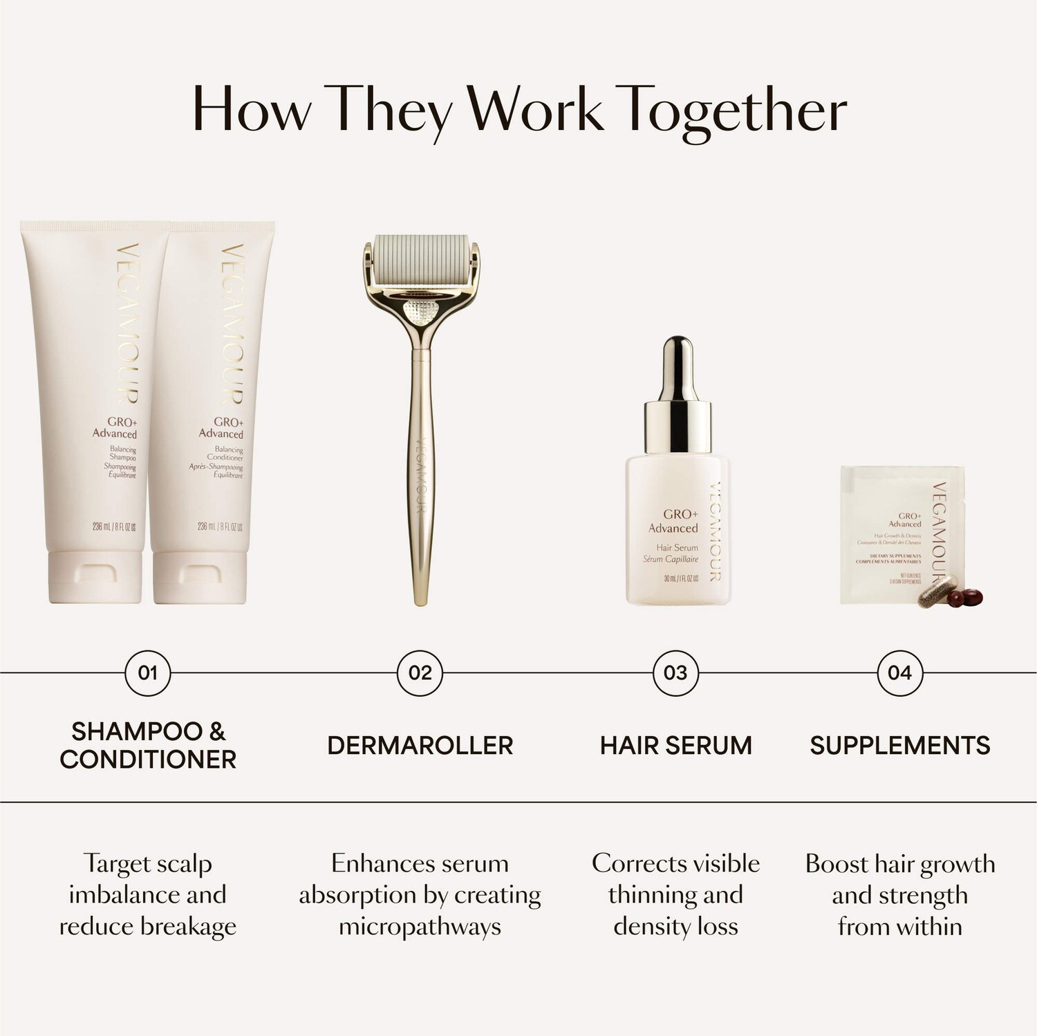 GRO+ Advanced Hair Serum and Dermaroller Set - Vegamour | Sephora