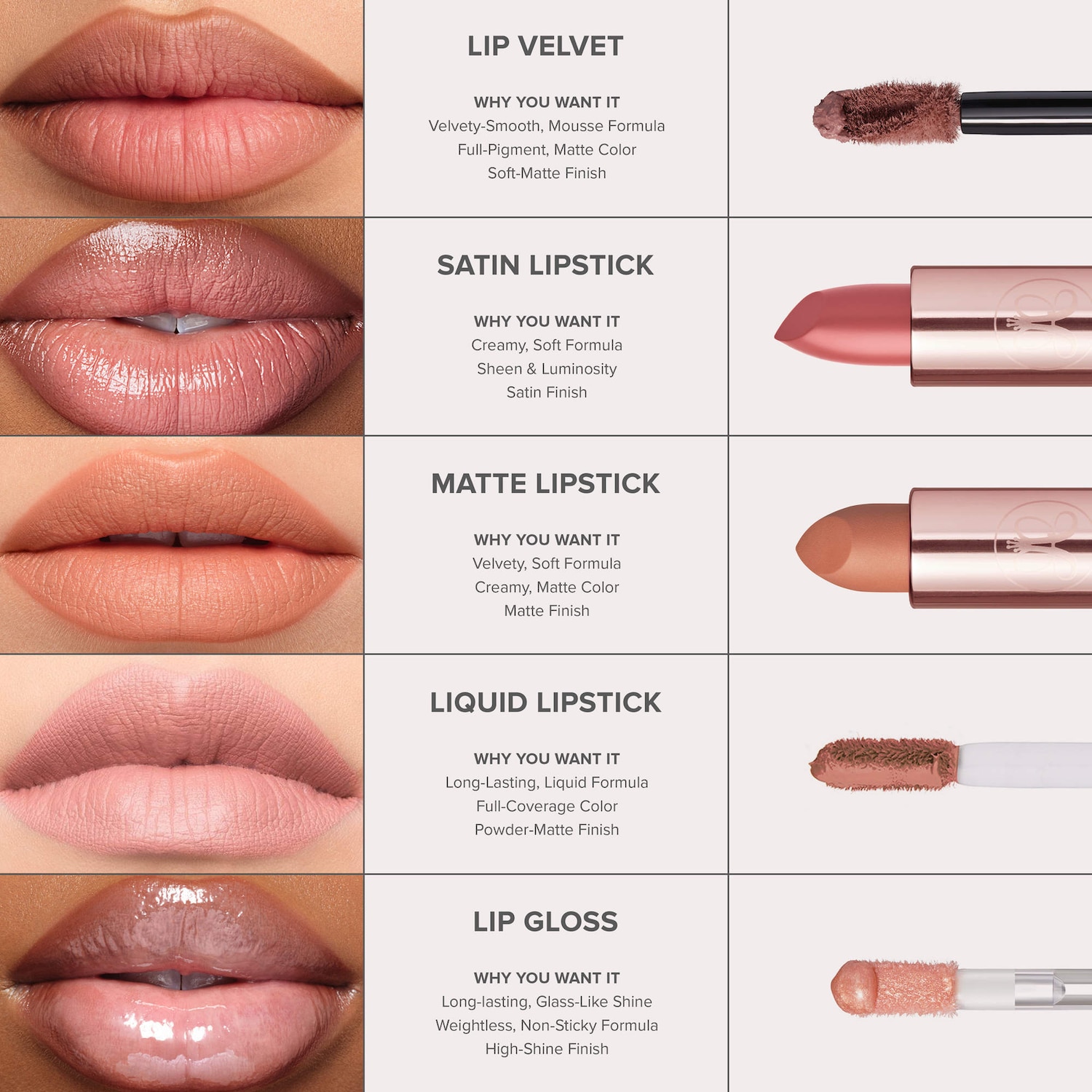 Anastasia Beverly Hills Lip Velvet Lipstick - Thumbnail 4