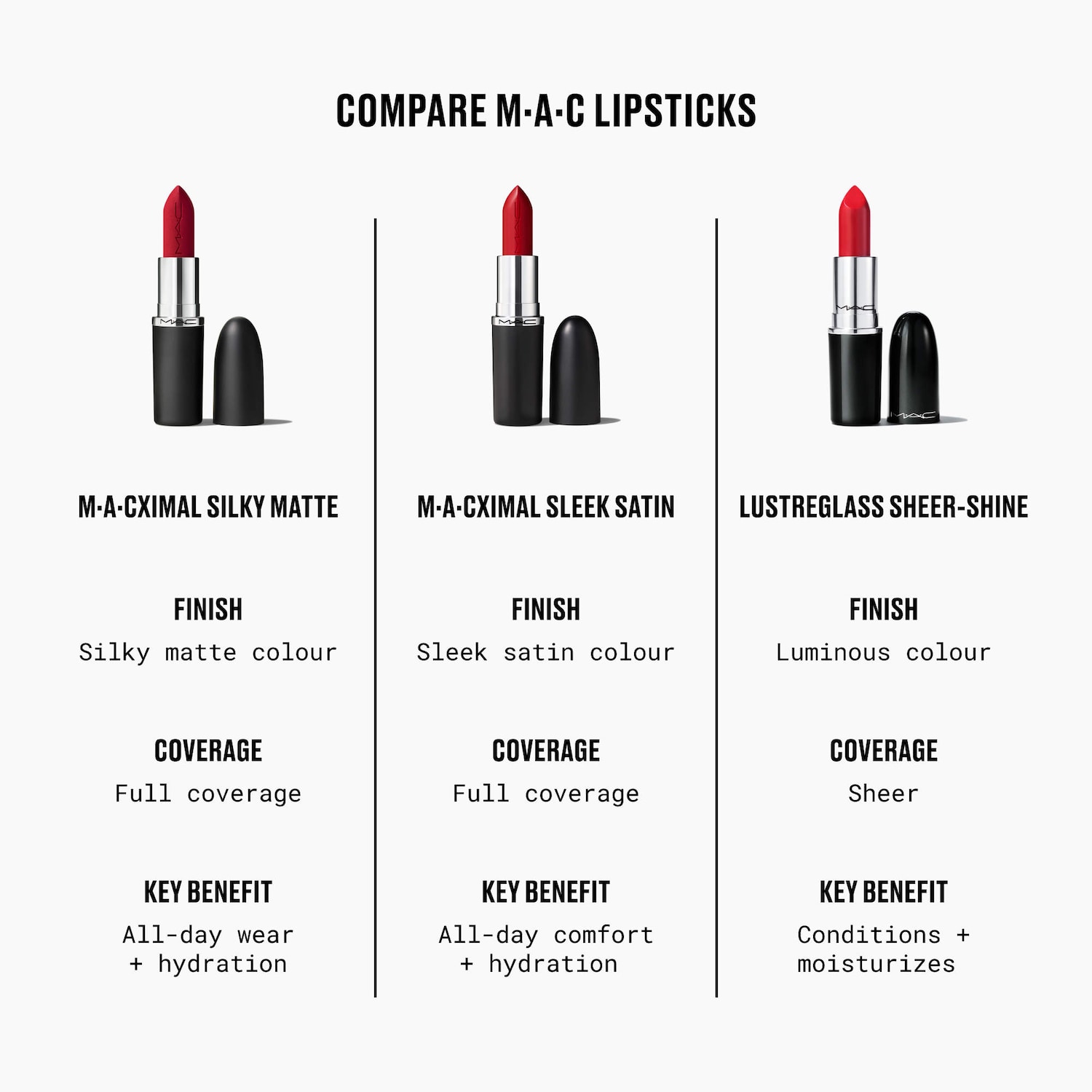 Mini M·A·Cximal Silky Matte 12HR Wear Lipstick - MAC Cosmetics