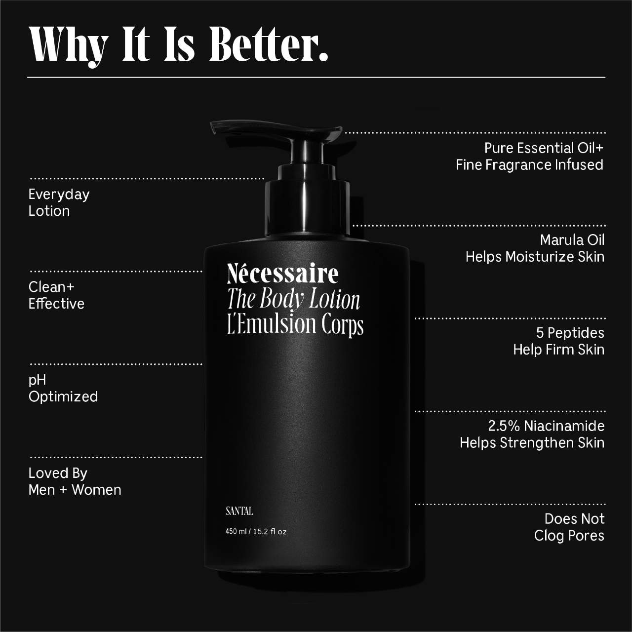 Лосьон для тела с 5 пептидами и 2,5% ниацинамида Nécessaire The Body Lotion Santal — фото 2