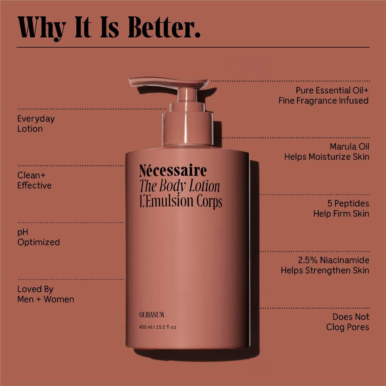 Лосьон для тела с 5 пептидами и 2,5% ниацинамида Nécessaire The Body Lotion Olibanum — фото 2