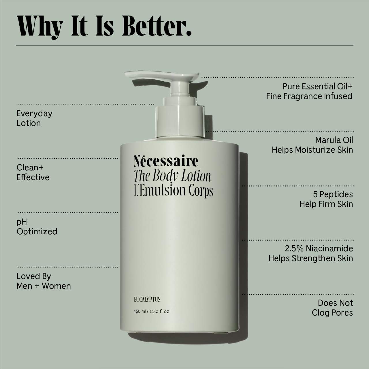 Укрепляющий лосьон для тела с пептидами Nécessaire The Body Lotion Eucalyptus — фото 2