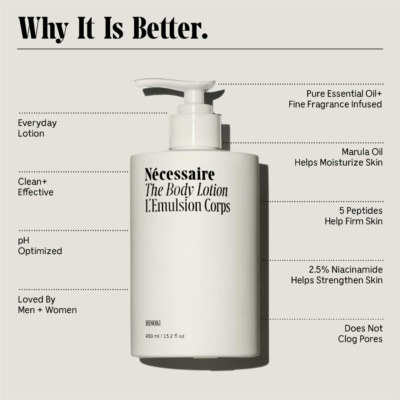 Укрепляющий лосьон для тела с 5 пептидами и ниацинамидом Nécessaire The Body Lotion Hinoki — фото 2