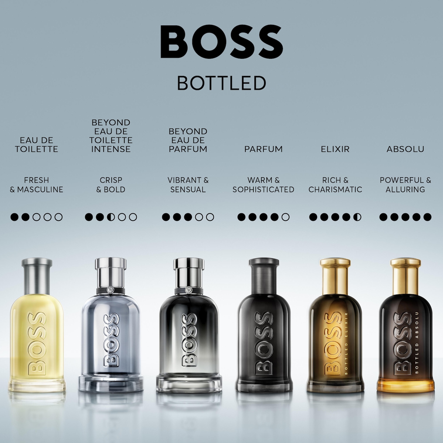 Boss Bottled Absolu Parfum Intense with Leather and Cedarwood