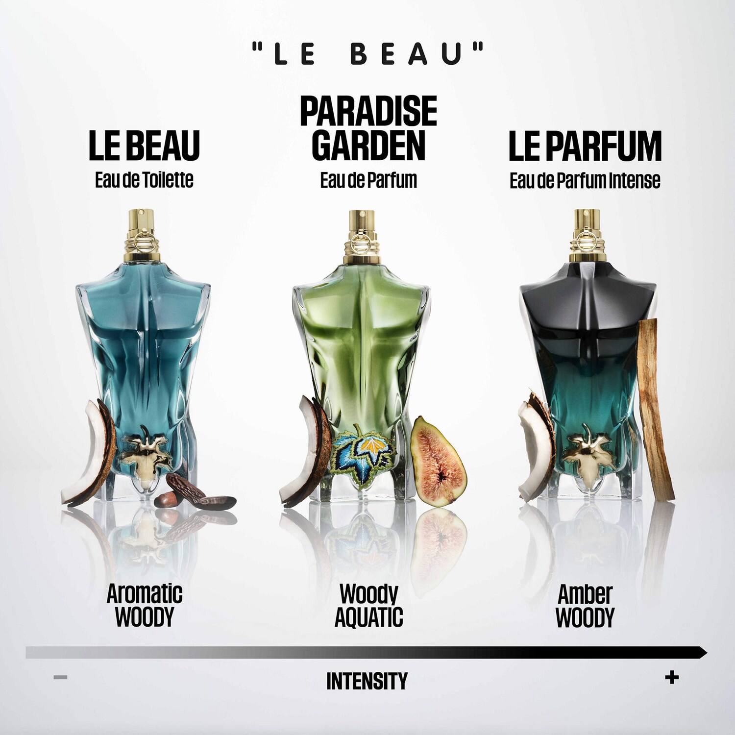Le Beau Eau de Toilette with Coconut & Bergamot - Jean Paul