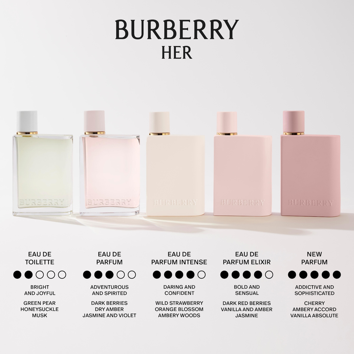 Her Eau de Parfum Intense with Strawberry and Orange Blossom