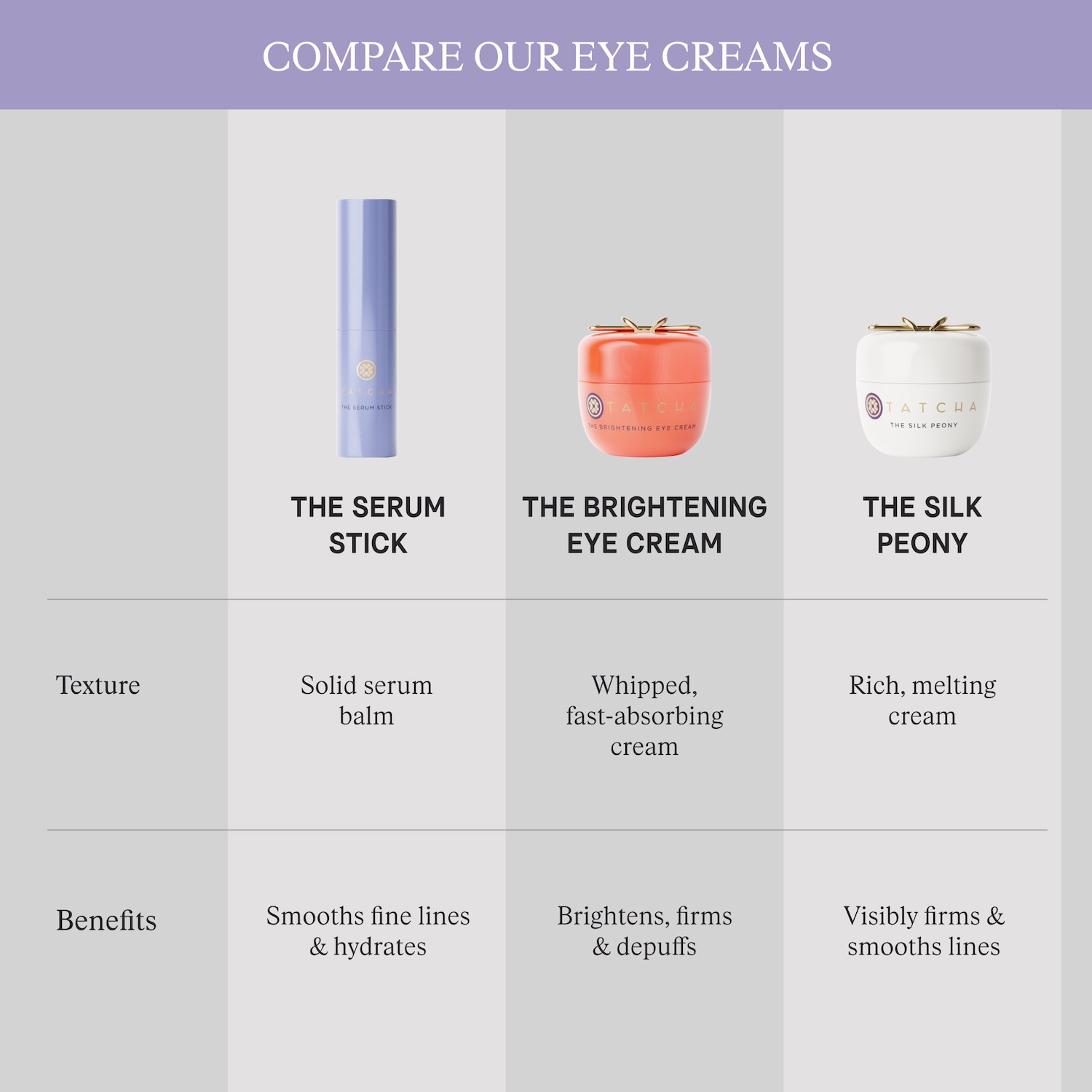 The Brightening Eye Cream with Vitamin-C for Dark Circles - Tatcha