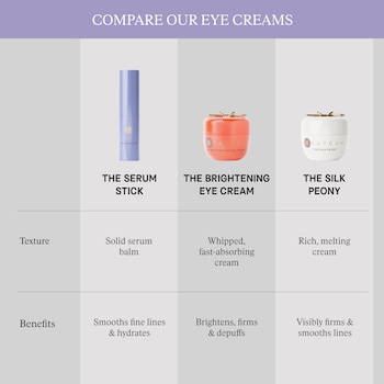 The Brightening Eye Cream with Vitamin-C for Dark Circles