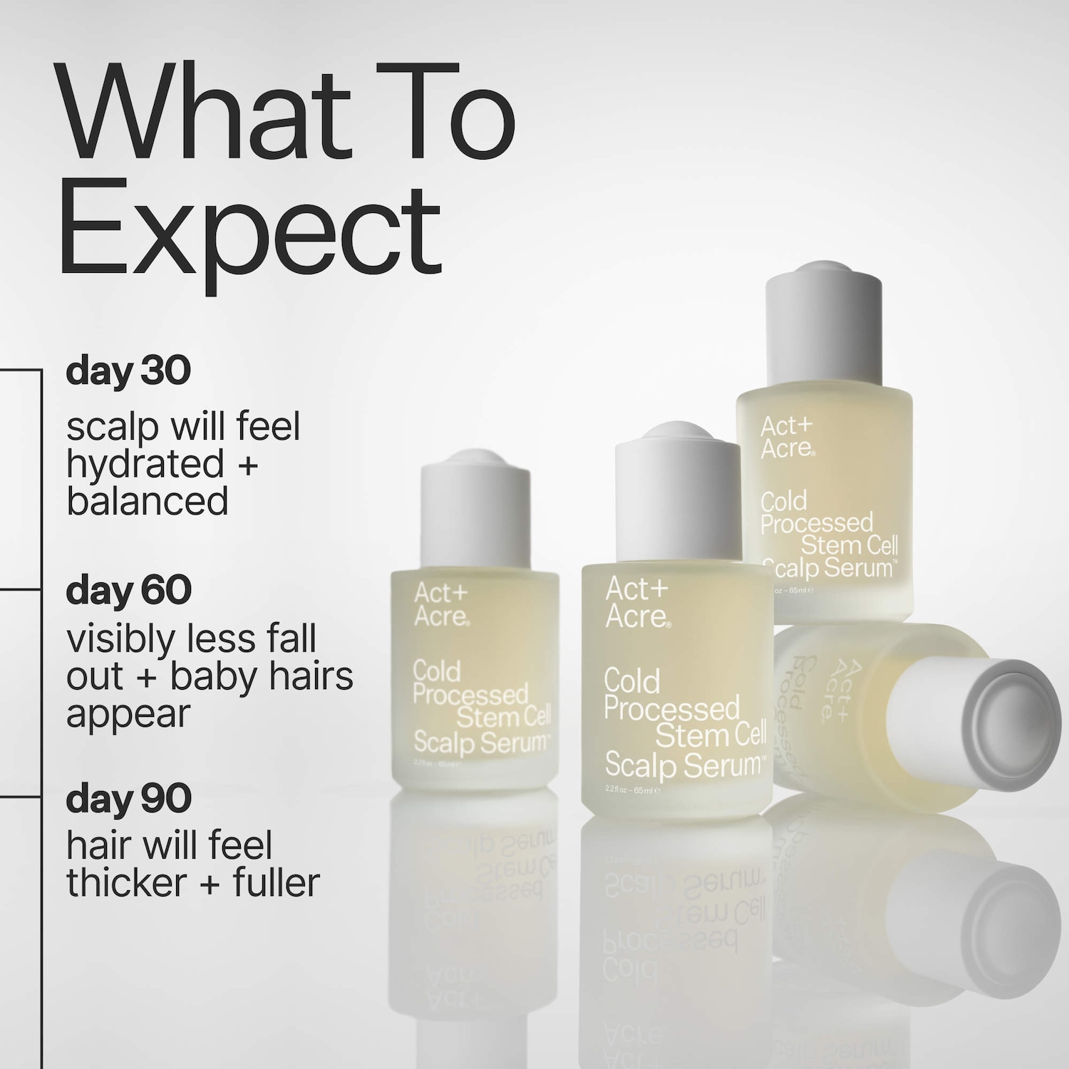2% Stem Cell H-2 Grow Complex ™ Scalp Serum For Thicker-Looking