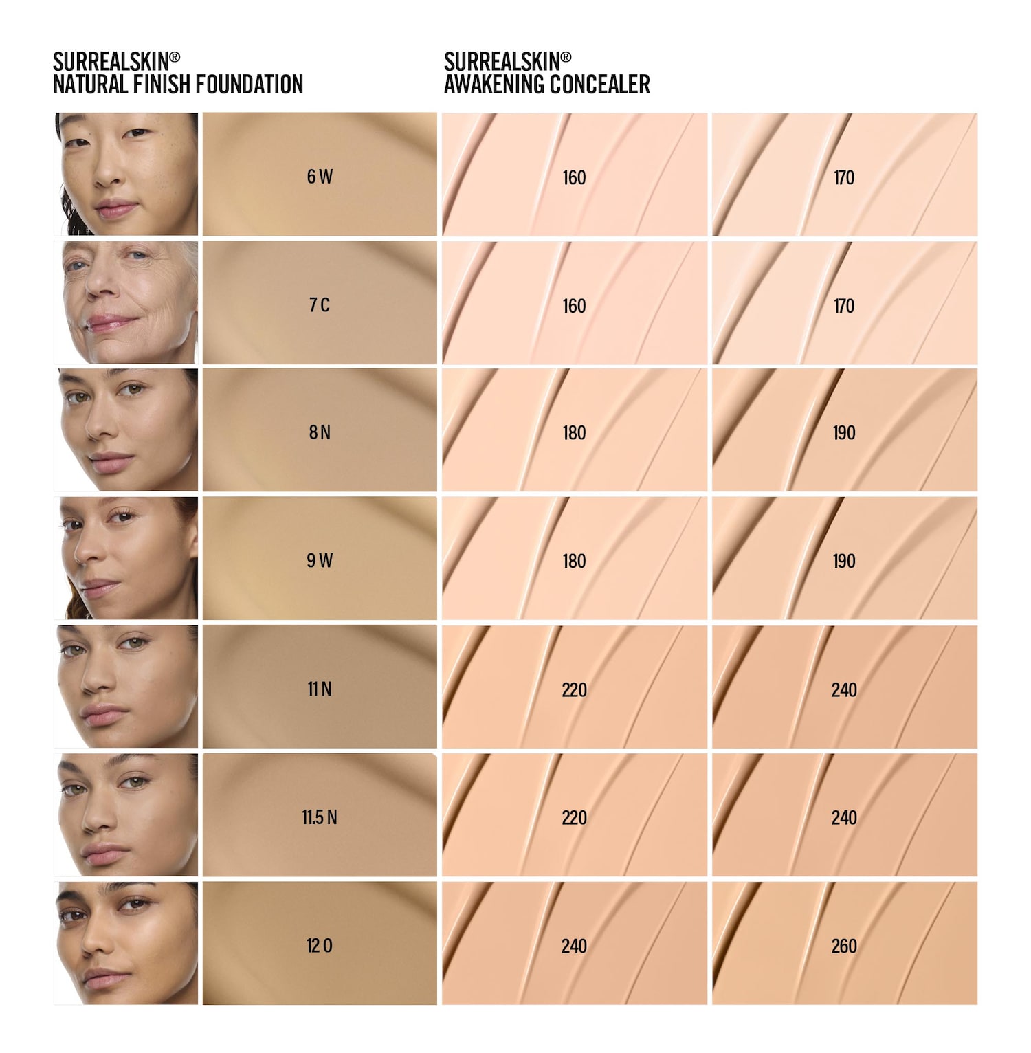 SurrealSkin® Natural Finish Foundation - MAKEUP BY MARIO | Sephora