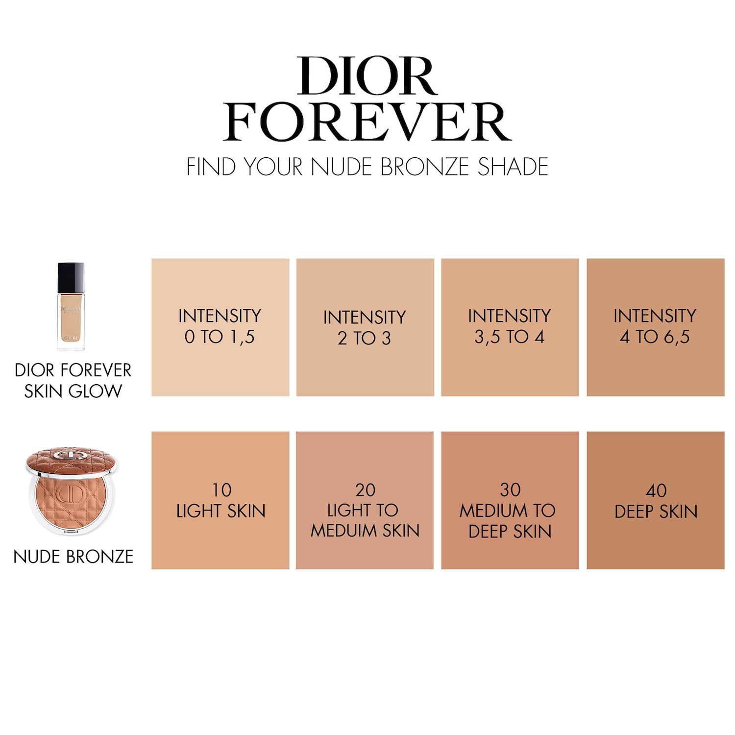 Forever Nude Jumbo Bronzer - DIOR | Sephora
