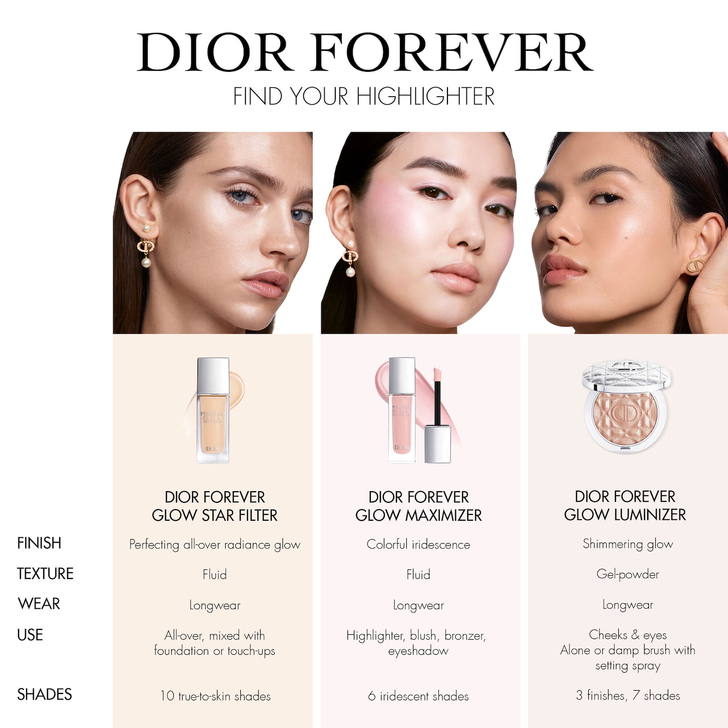 Forever Glow Luminizer Highlighter - DIOR | Sephora