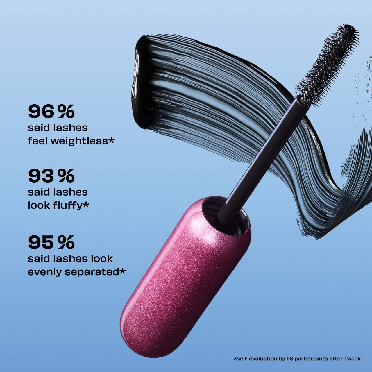 Тушь для объёма ресниц Benefit Cosmetics BADgal Bounce — фото 5