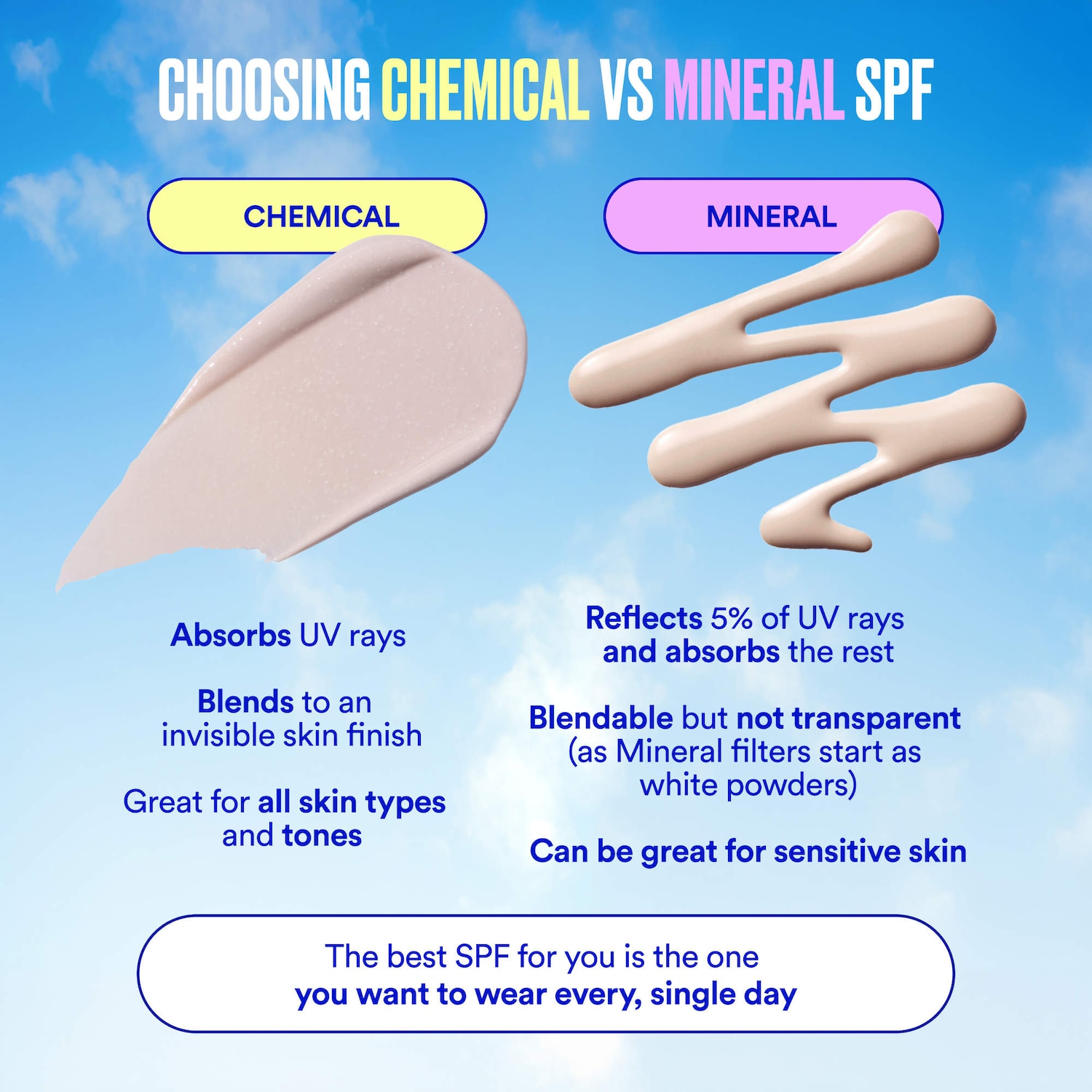 Future Fluid SPF 50+ Superlight Mineral Fragrance Free Facial