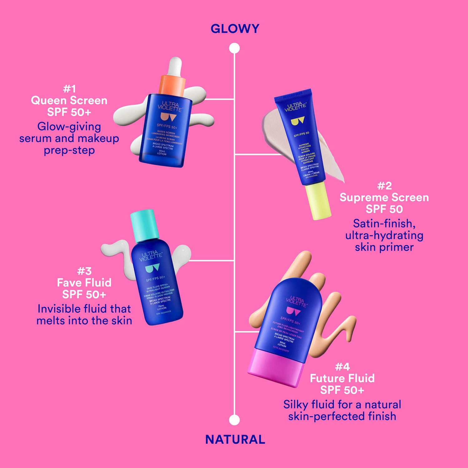 Future Fluid SPF 50+ Superlight Mineral Fragrance Free Facial