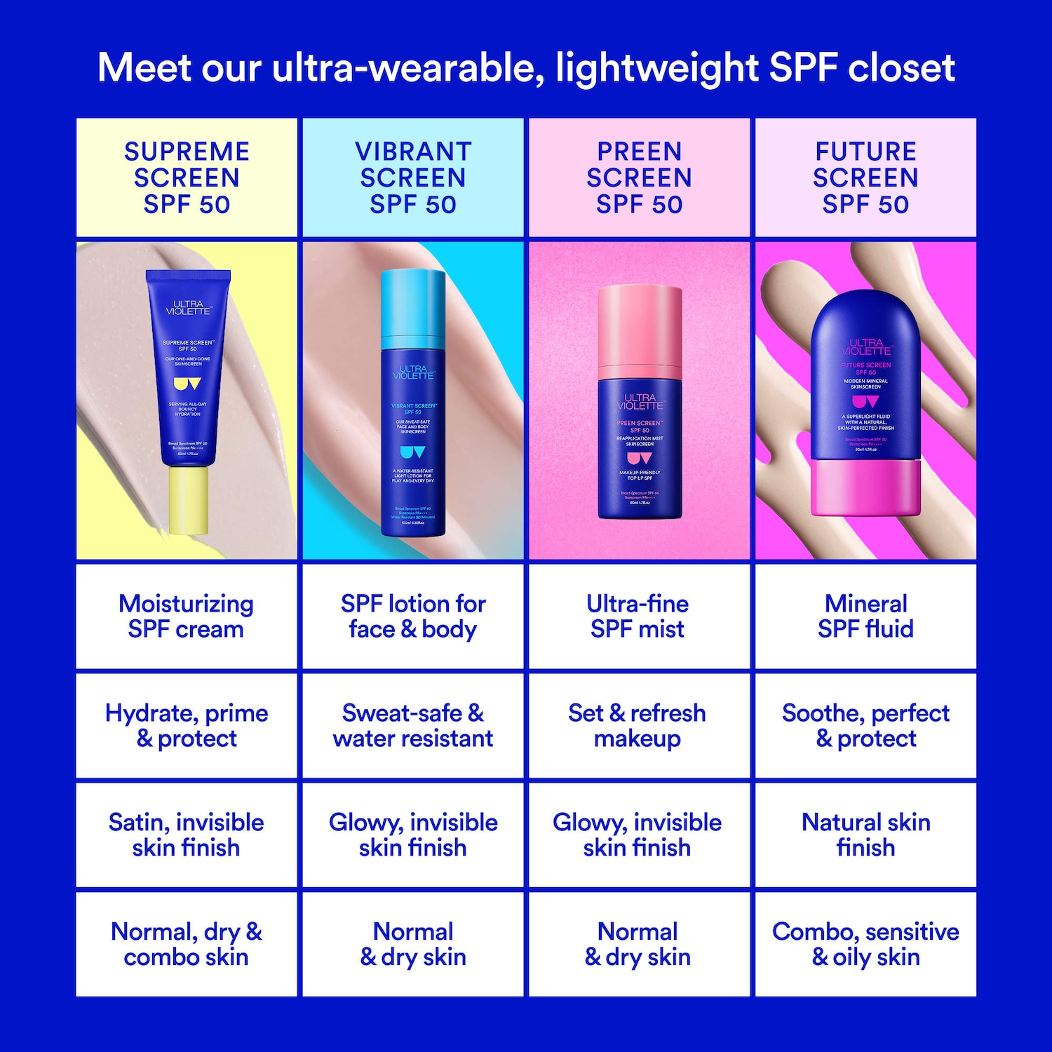 Vibrant Screen SPF 50 Water Resistant Face and Body Sunscreen