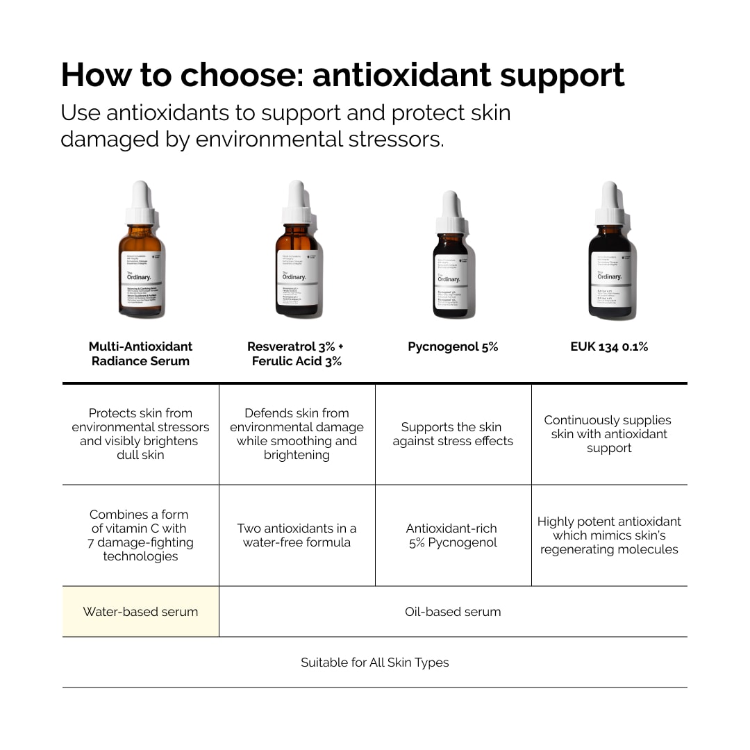 Сыворотка для сияния кожи The Ordinary Multi-Antioxidant с витамином C и женьшенем — фото 6