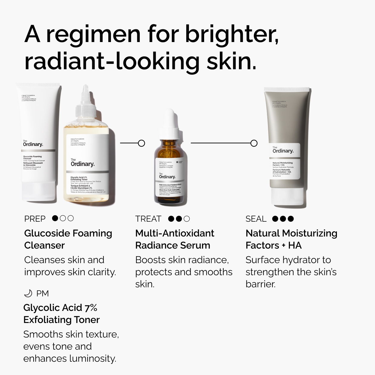 Сыворотка для сияния кожи The Ordinary Multi-Antioxidant с витамином C и женьшенем — фото 8