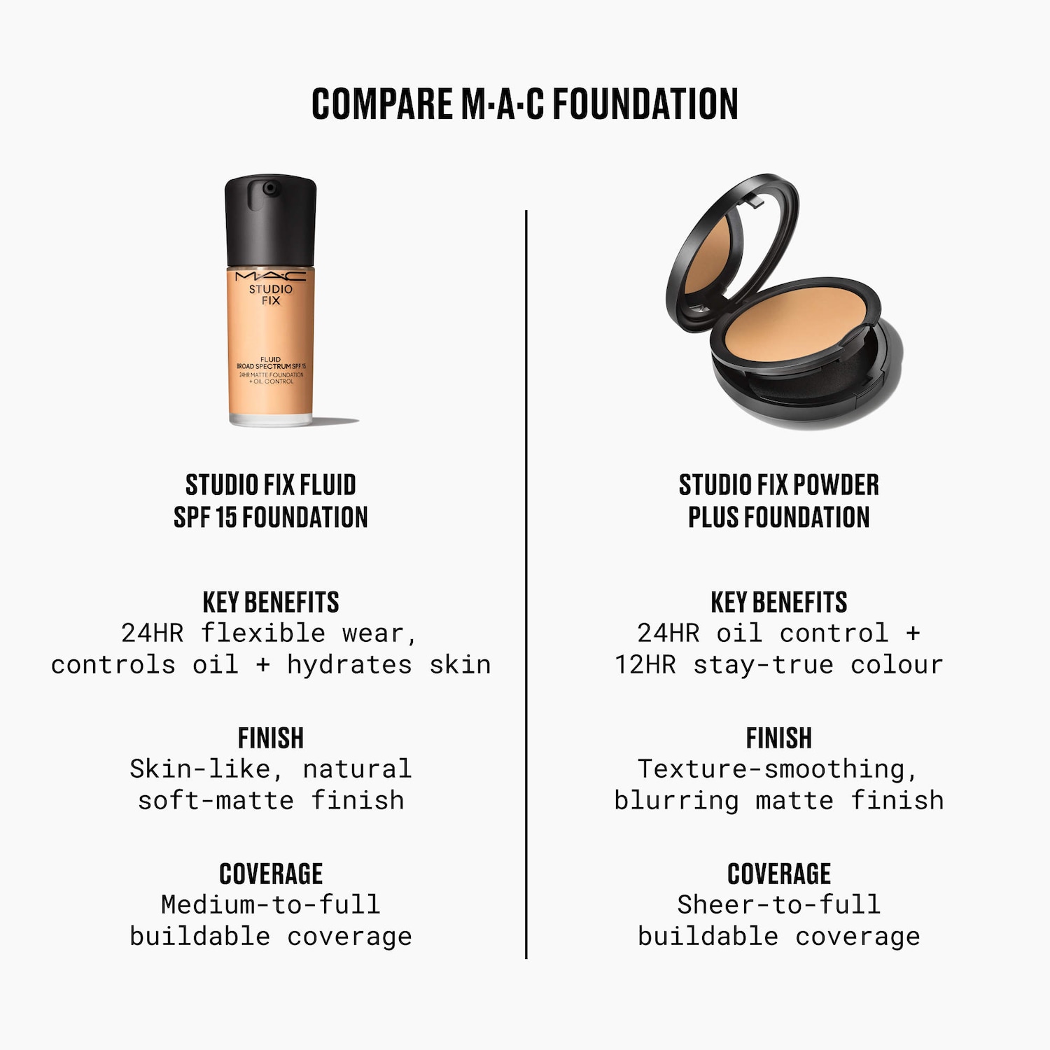 ファンデーション MAC Studio Fix Powder Plus Foundation MAC Studio Fix Powder Plus Foundation - C5 , 0.52 oz Foundation