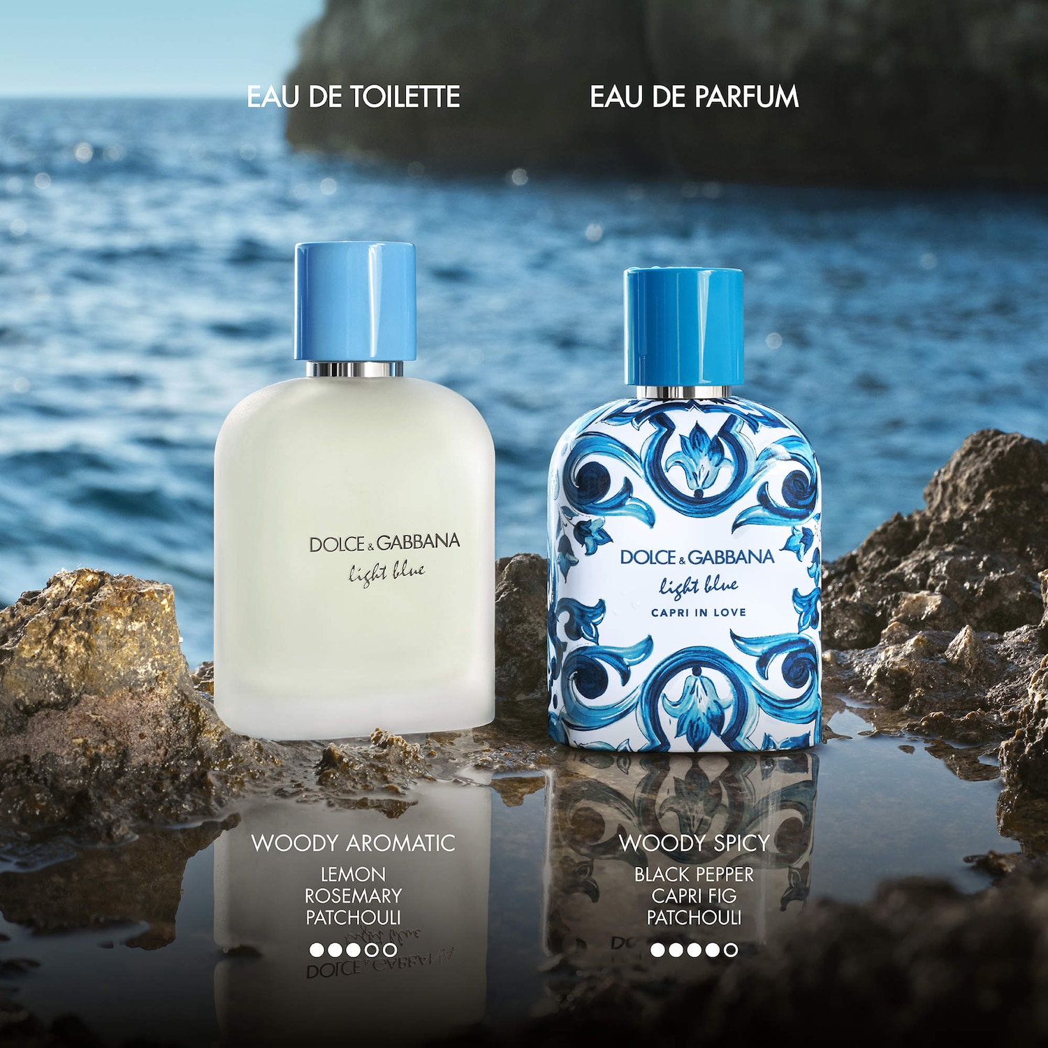 Light Blue Pour Homme Eau de Toilette with Lemon & Patchouli