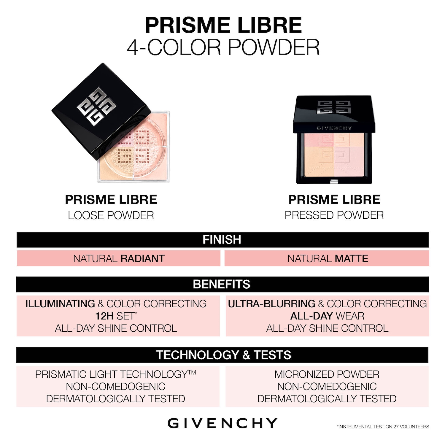 Prisme Libre Blurring & Color-Correcting Matte Pressed Powder