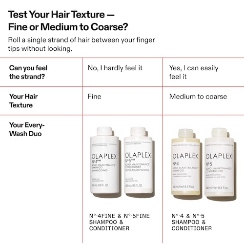 Olaplex Mini No.5 Fine Bond Maintenance Conditioner