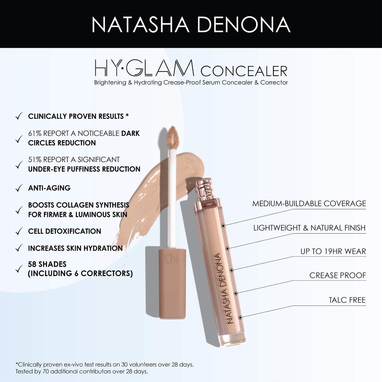 Сыворотка-консилер Natasha Denona Hy-Glam, средняя и плотная кроющая способность, цвет: N0.5 — фото 8