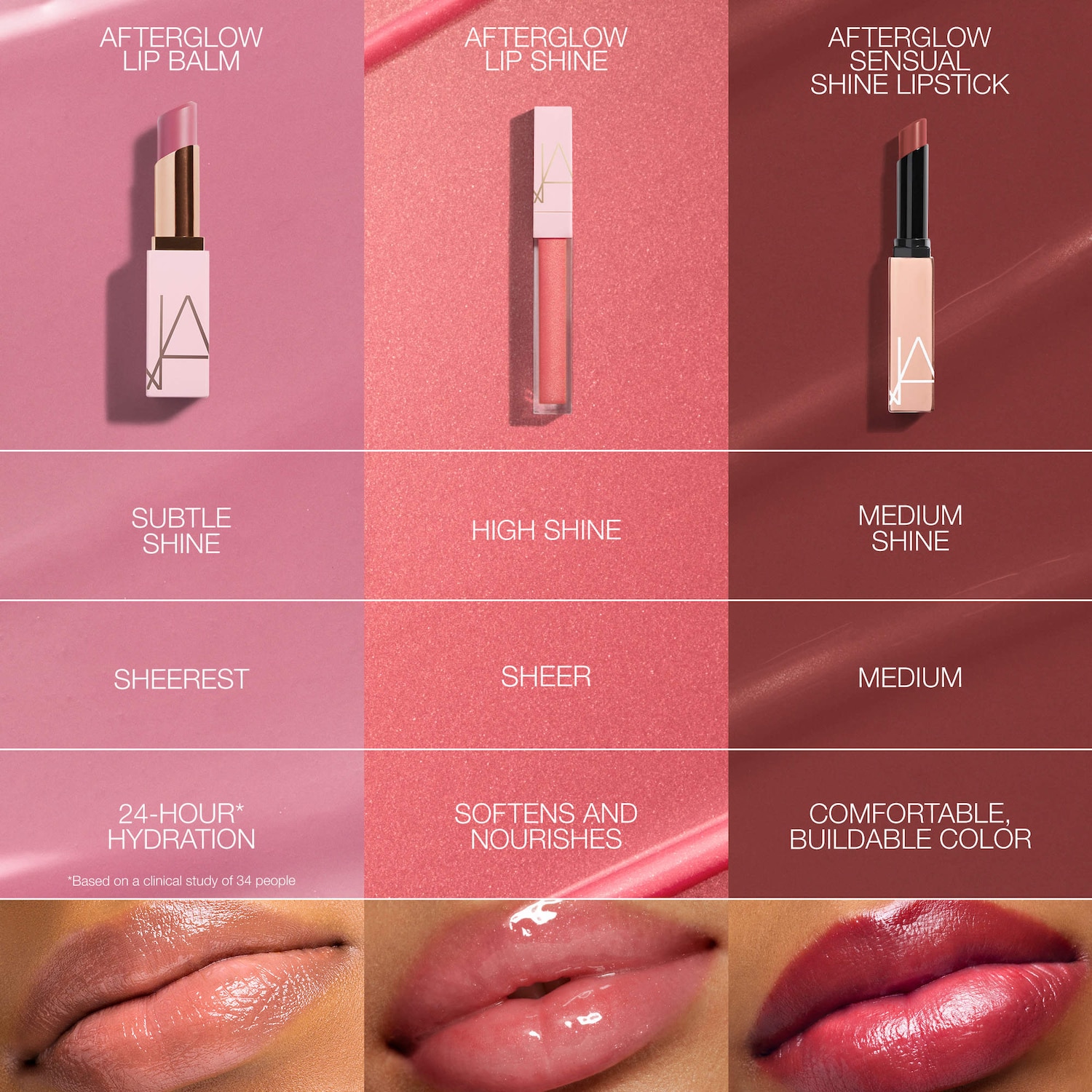 Afterglow Lip Shine Gloss
