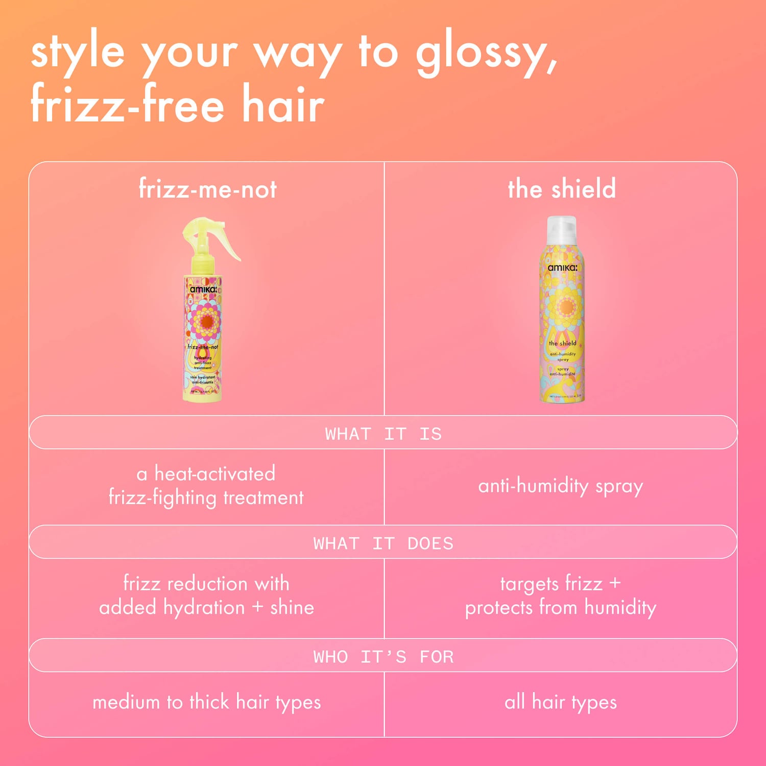 Mini Frizz-Me-Not Hydrating Anti-Frizz Treatment - amika | Sephora