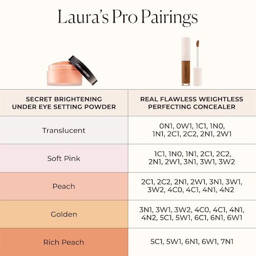 Laura Mercier Secret Brightening Color Correcting Longwear Under Eye Setting Powder in Soft Pink Image 12