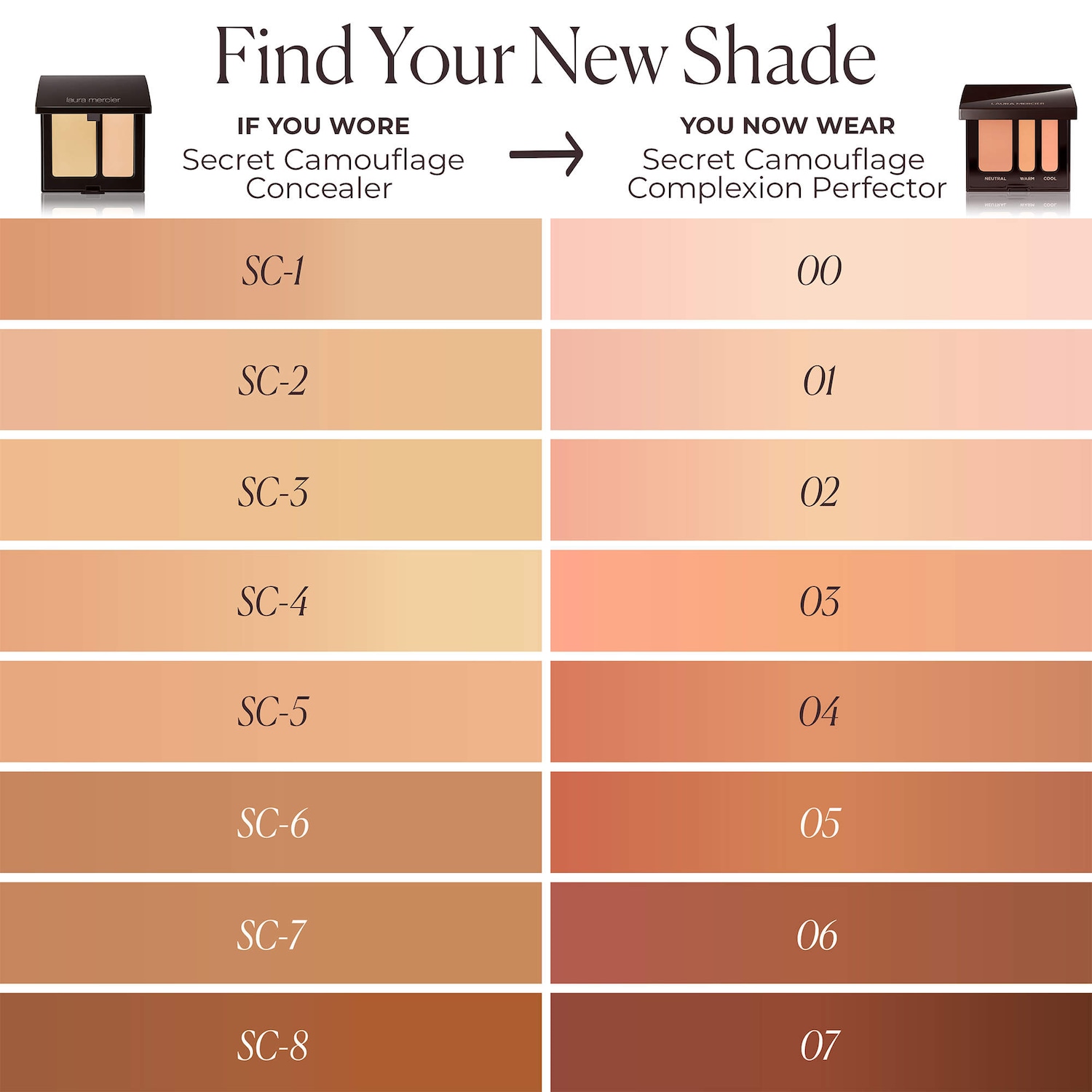 Secret Camouflage Custom Complexion Perfector Long-wear Concealer