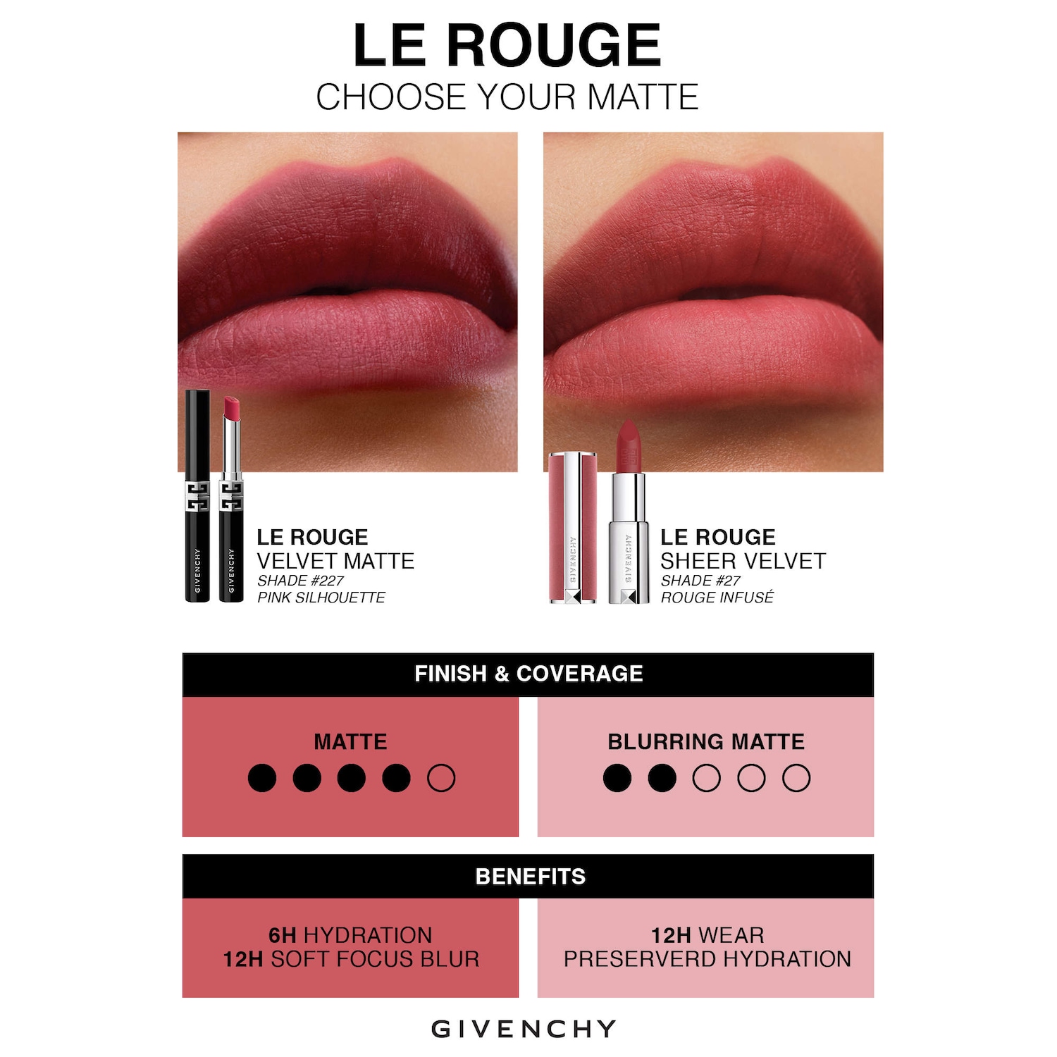 Givenchy Le Rouge Lipstick - Thumbnail 3