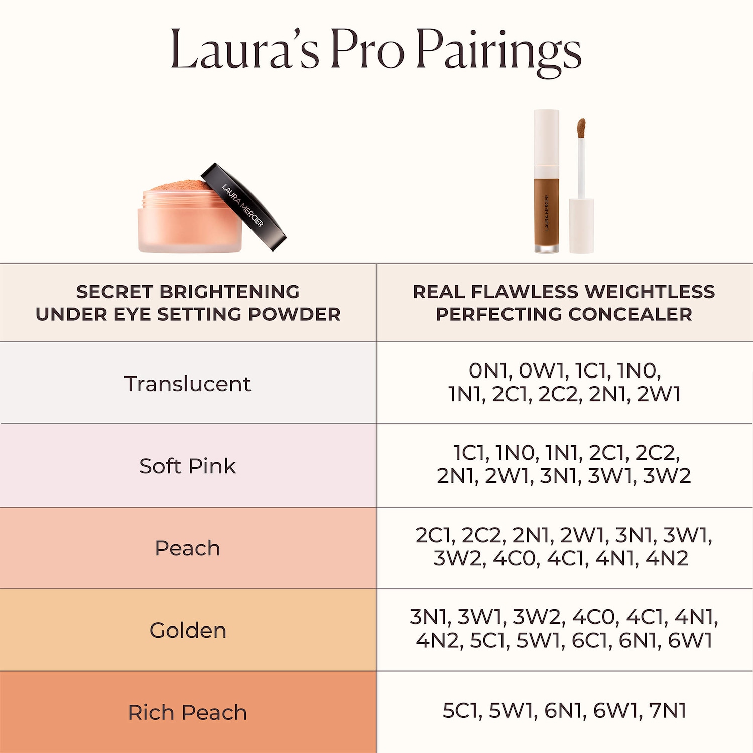 Secret Brightening Color Correcting Longwear Under Eye Setting Powder