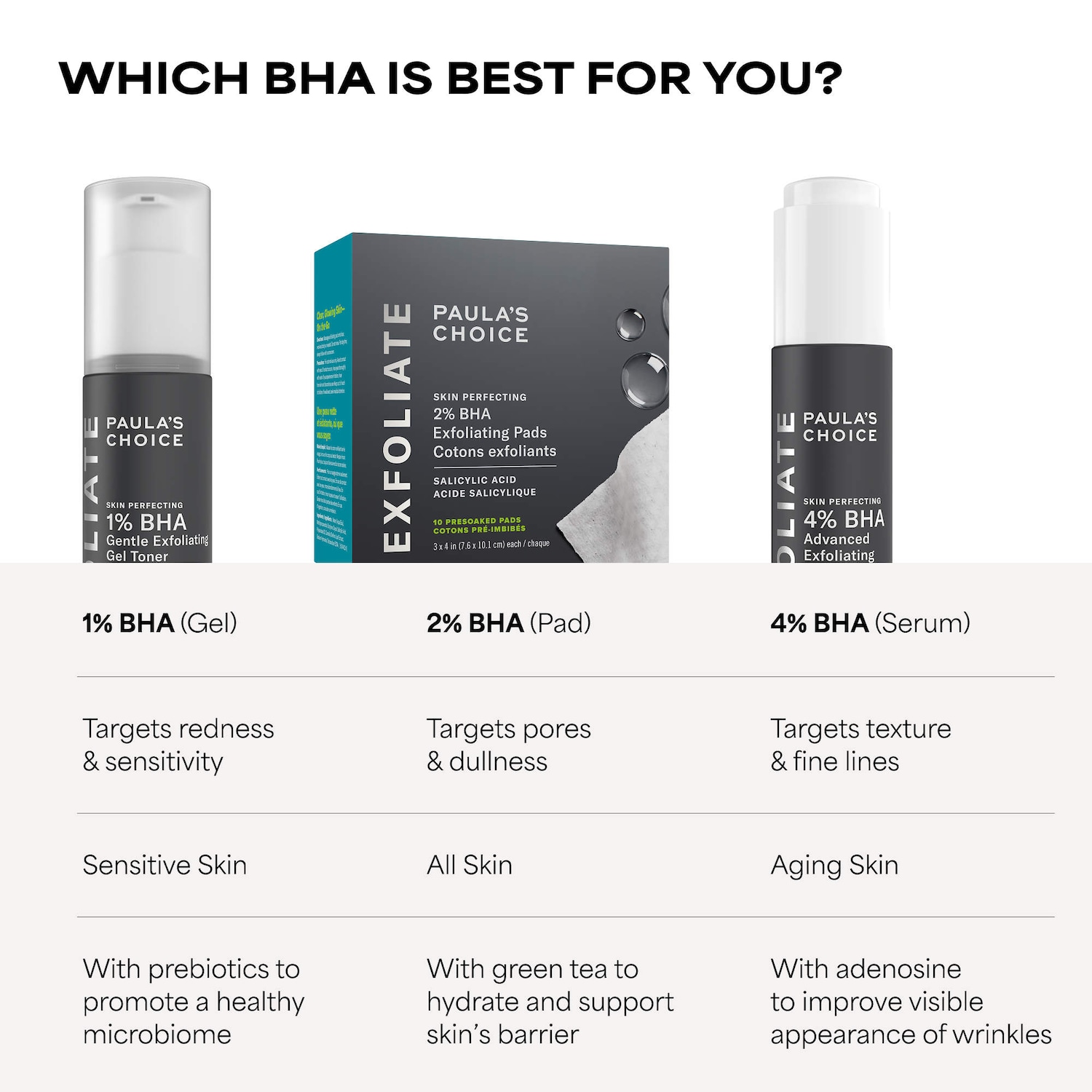 Skin Perfecting 2% BHA Liquid Exfoliant - Paula's Choice | Sephora
