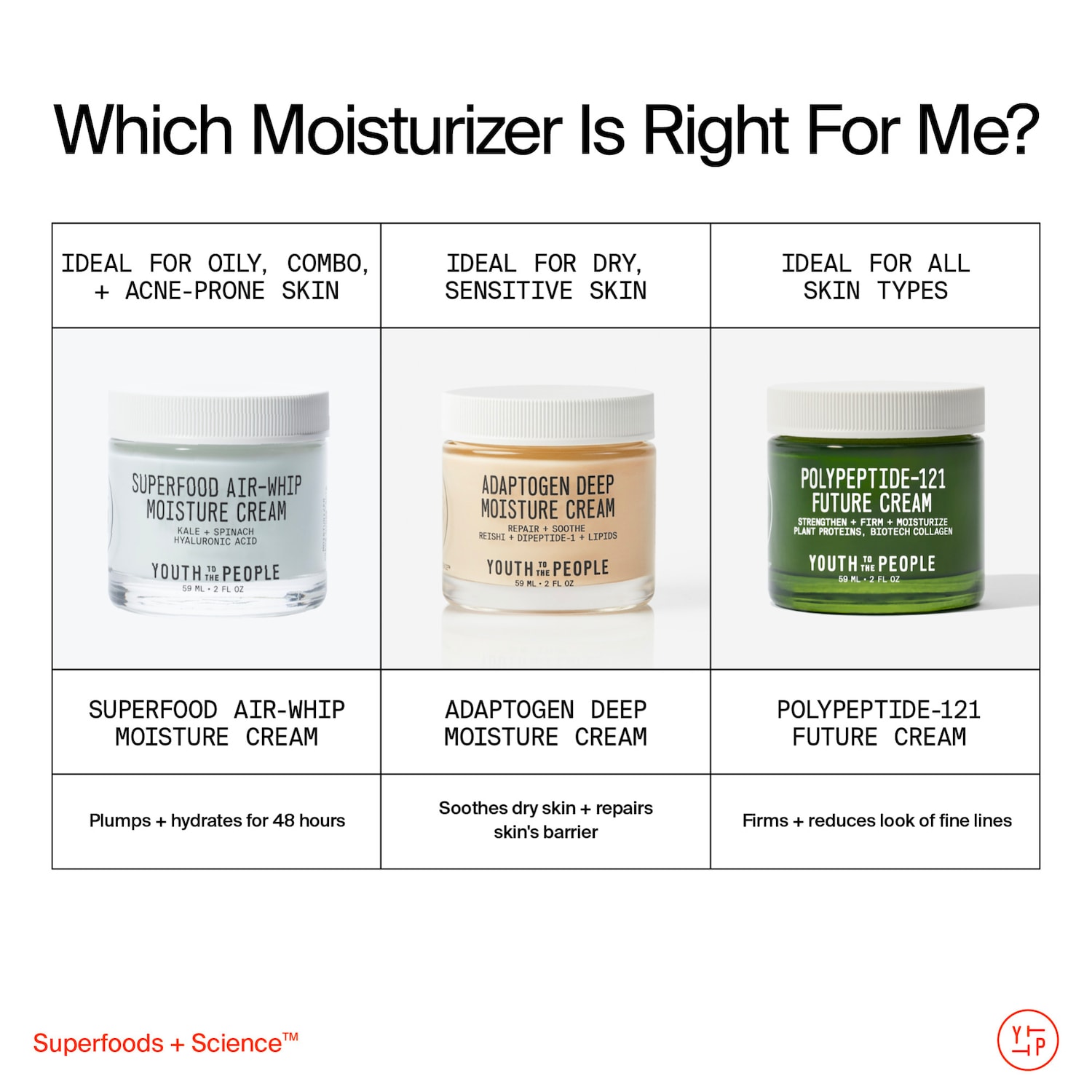 Adaptogen Skin Repairing Moisturizer with Peptides for Sensitive